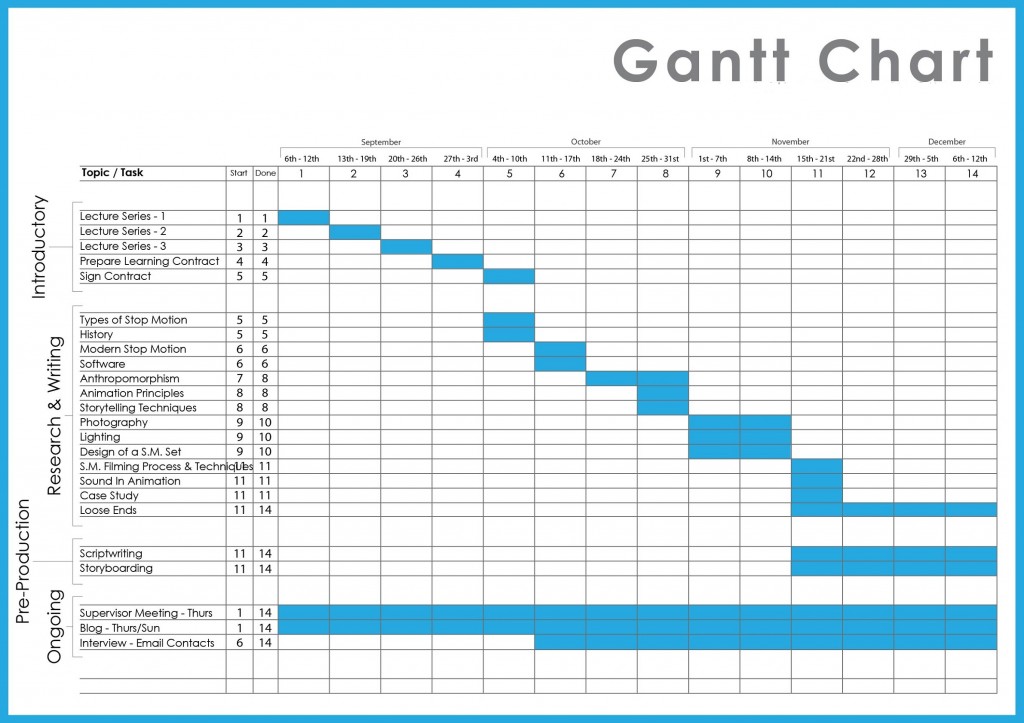 Project 2013 Gantt Chart