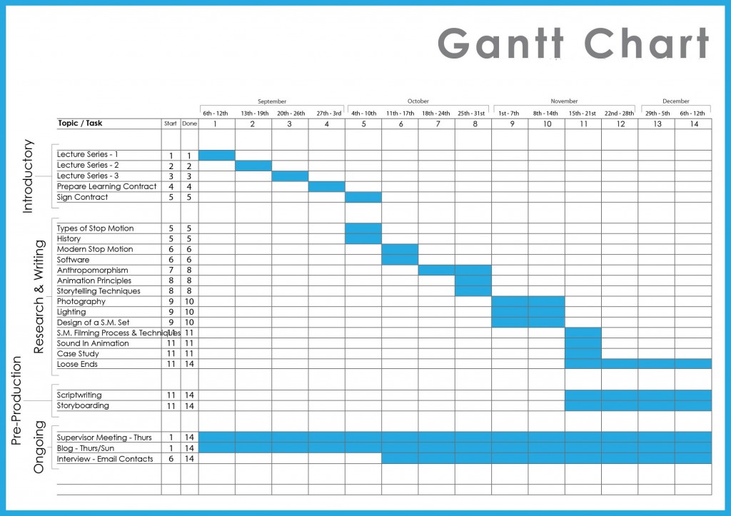 Example Gantt Chart Excel Template