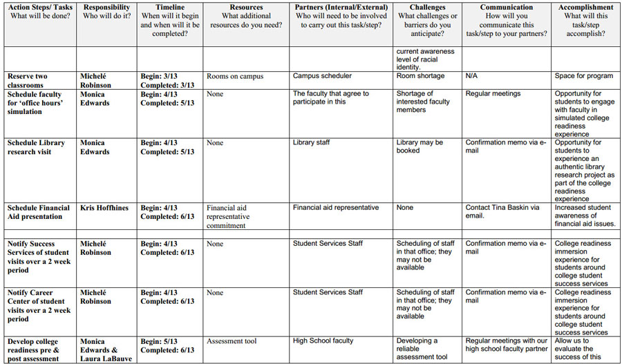 sales action plan outline action plan template in excel enaction 