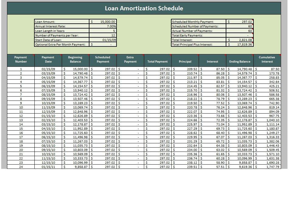 28 Tables to Calculate Loan Amortization Schedule (Excel 