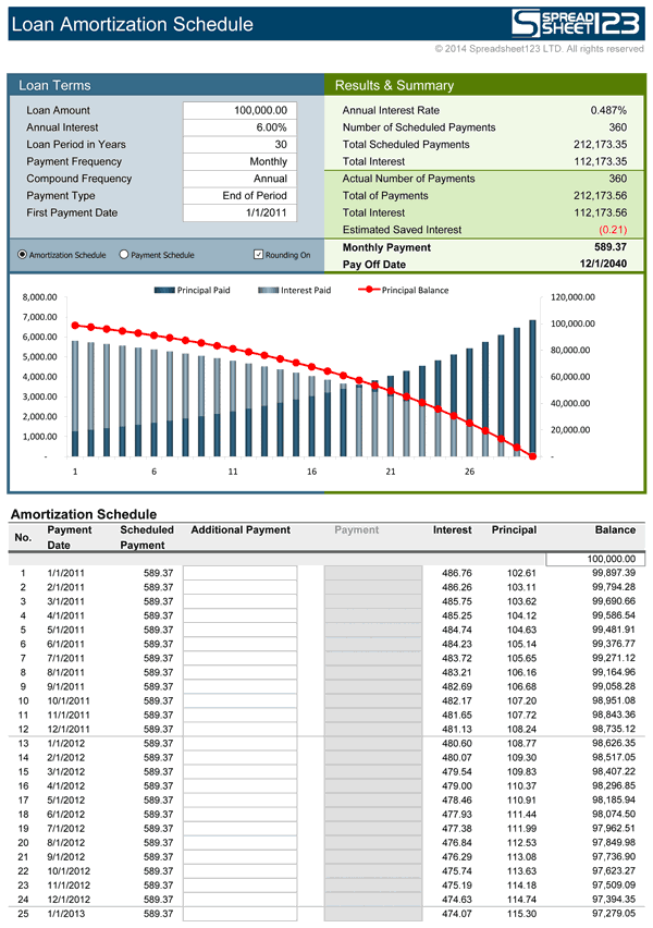 Loan Amortization Schedule | Free for Excel