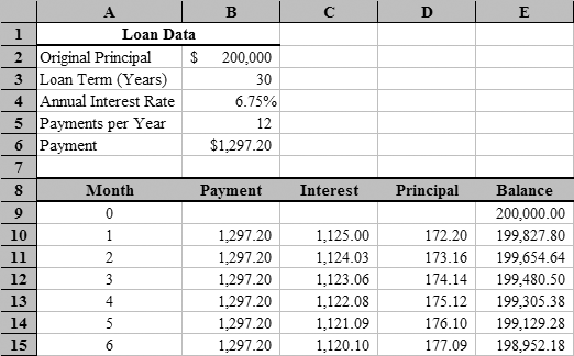 microsoft excel amortization schedule template excel amortization 