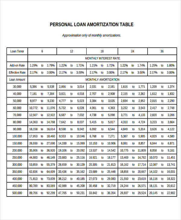 Amortization Schedule Excel Template Mortgage Payment Calculator 