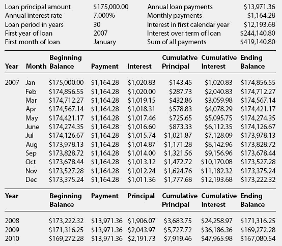 25 Amortization Schedule Templates Free Premium Templates 