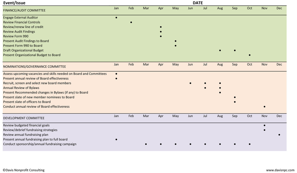 Sample Board Annual Work Plan — Davis NonProfit Consulting