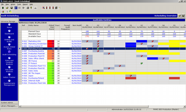 Audit schedule template xls well blank – scholarschair