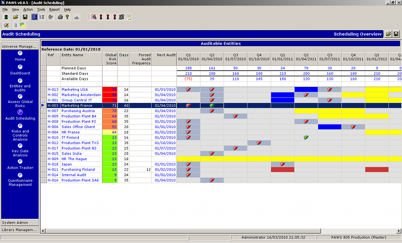 Audit schedule template xls principal depiction auditscheduling 