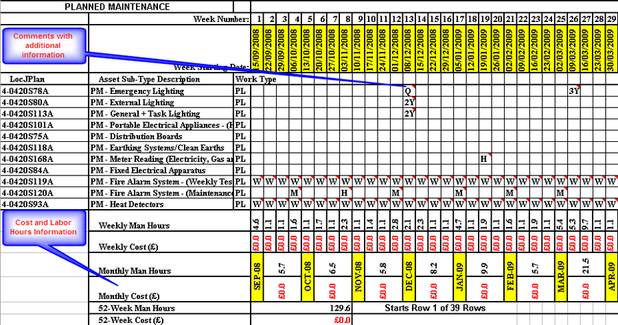 Maintenance planning