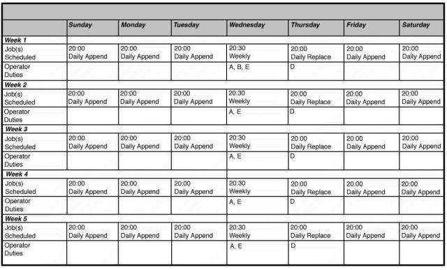 Audit schedule template xls publish photo or spreadsheet excel w 