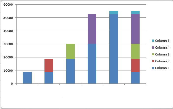 Microsoft Excel Bar Graph Template | Microsoft Office Chart 