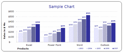 Free Excel Chart Templates Make your Bar, Pie Charts Beautiful 