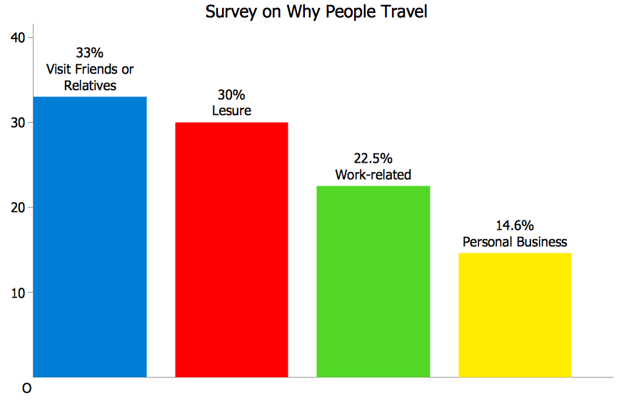 bar graph template Londa.britishcollege.co