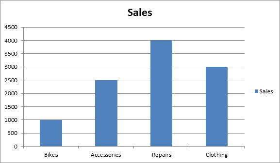 charting graph Londa.britishcollege.co