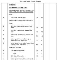 Bills of Quantities