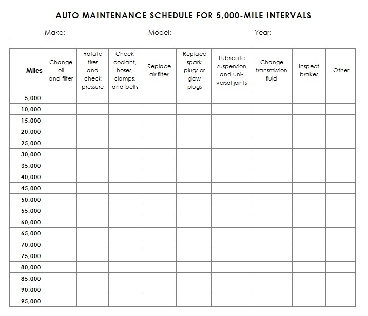 Preventative Maintenance Spreadsheet | onlyagame