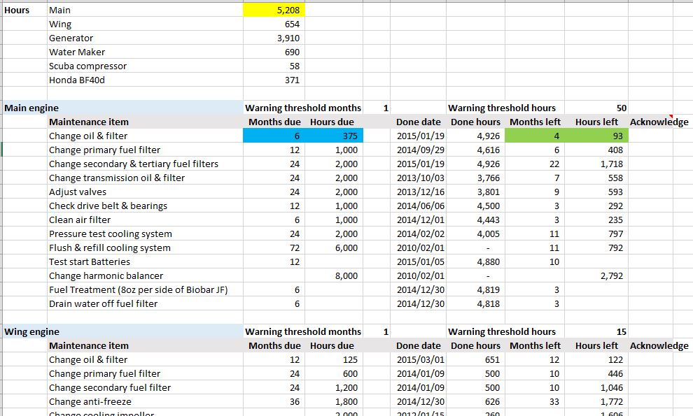 Boat Maintenance Schedule Template â€