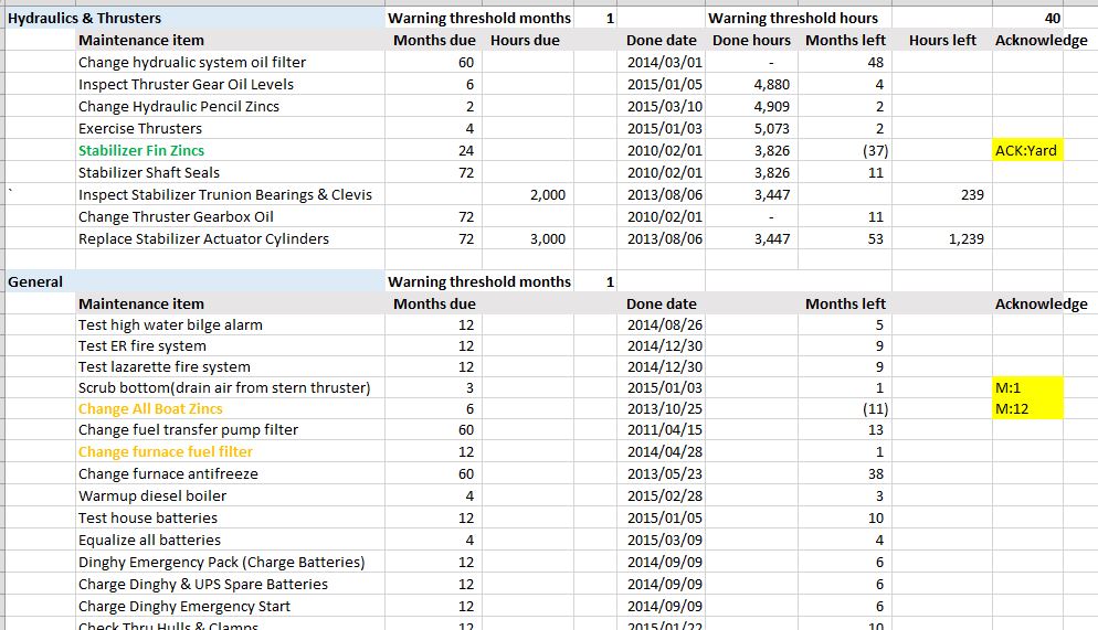 sailboat maintenance schedule