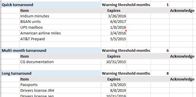 Maintenance log – MV Dirona