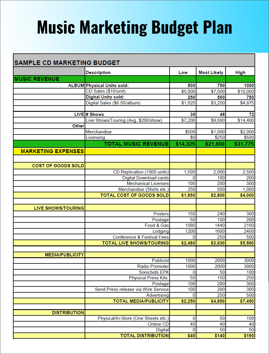 example business plan template free download excel | Papillon northwan