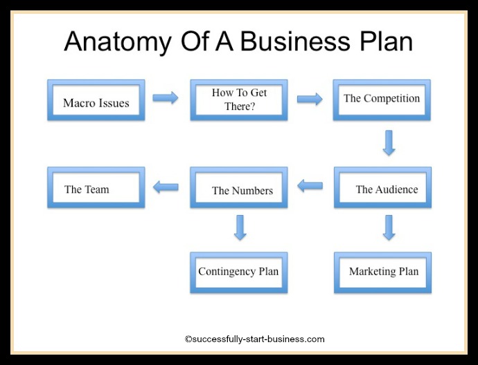 business plan templete Londa.britishcollege.co