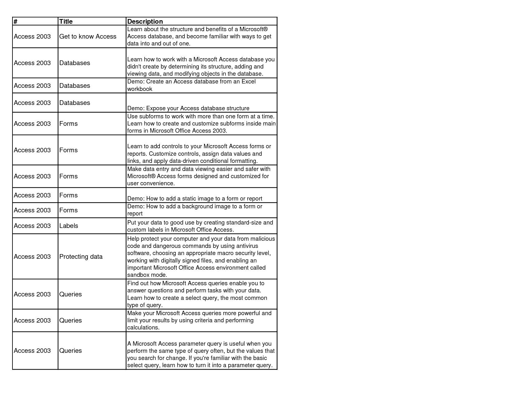 bplan template Londa.britishcollege.co