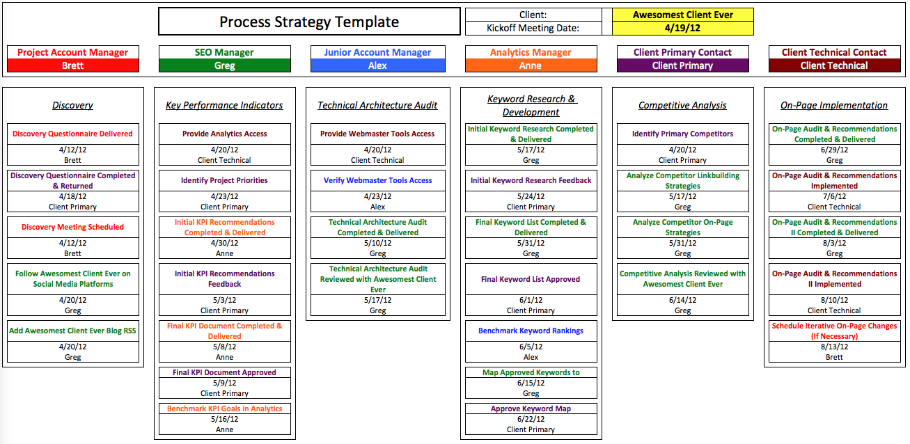google docs timeline template best business plan in yo cmerge how 