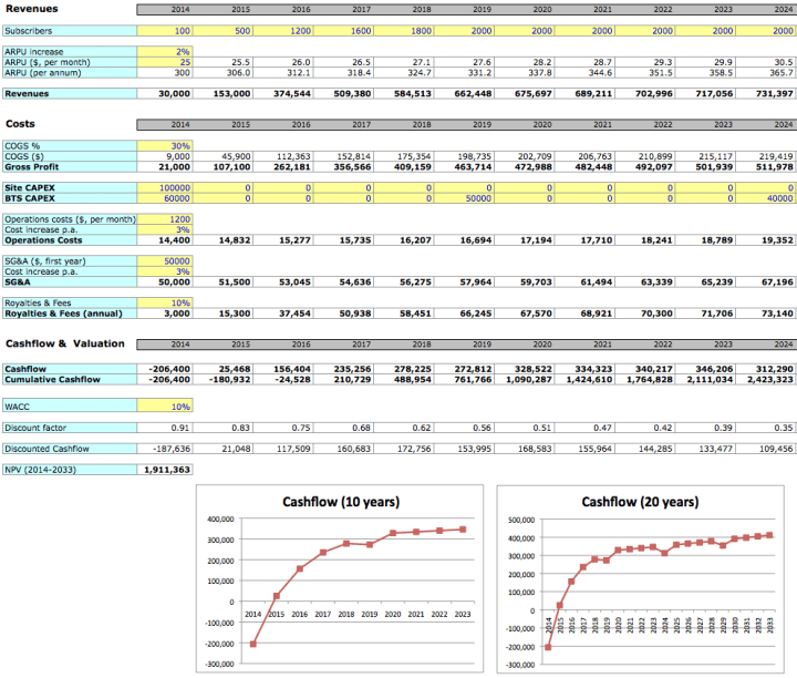 business plan excel Londa.britishcollege.co