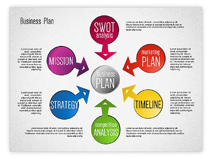 business proposal template ppt free business plan template ppt 