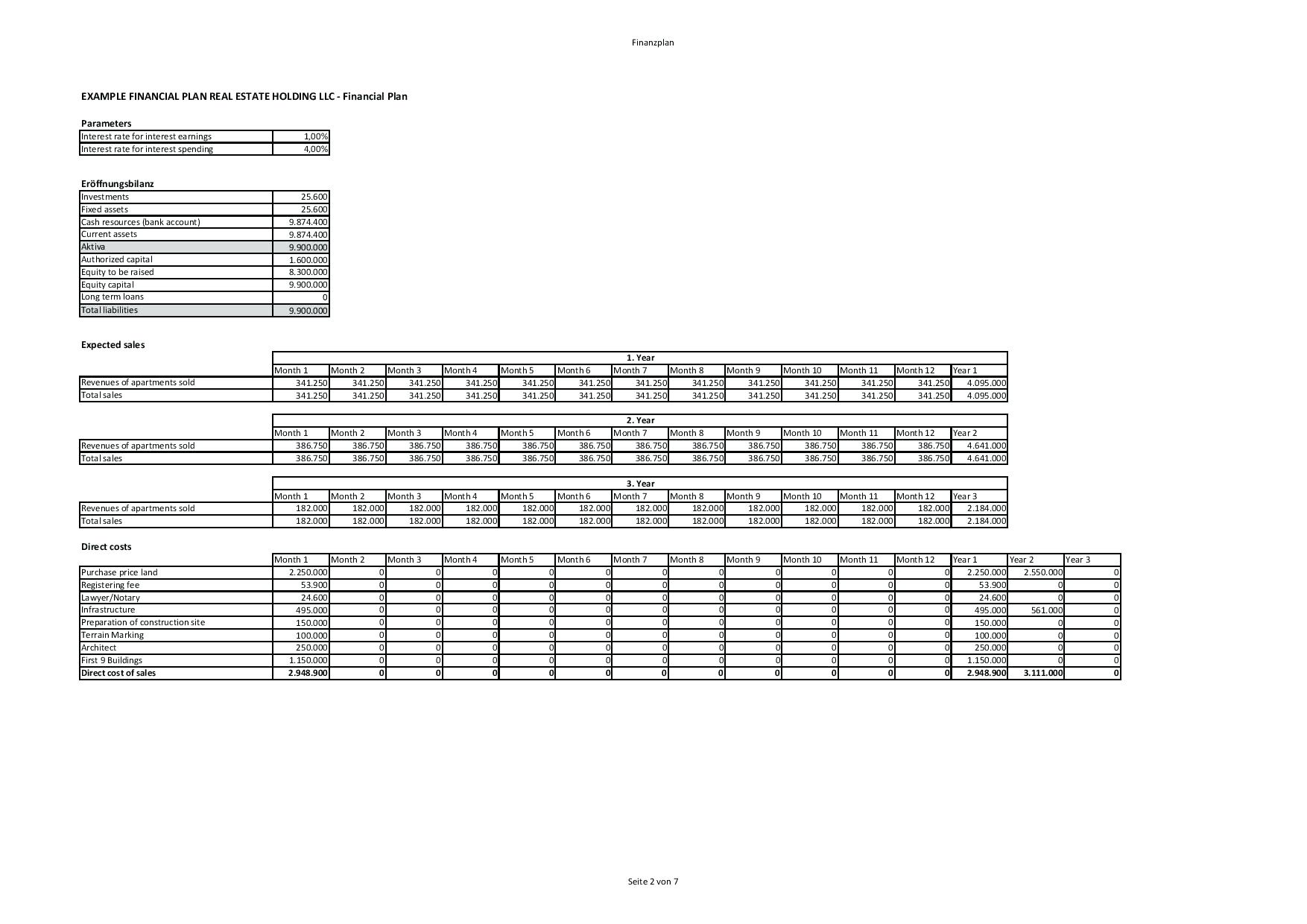 template: Business Plan Template Pages Financial Example Real 