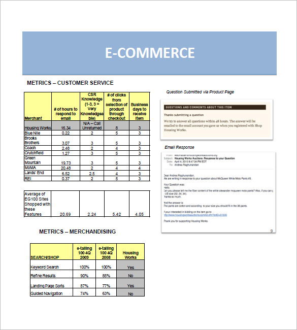 Retail Business Plan Template – 7+ Free Sample, Example Format 