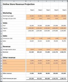 Saas Revenue Model | Revenue model and Business planning