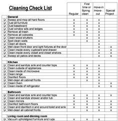 Kitchen Cleaning Schedule Template For Care Homes | Home Painting