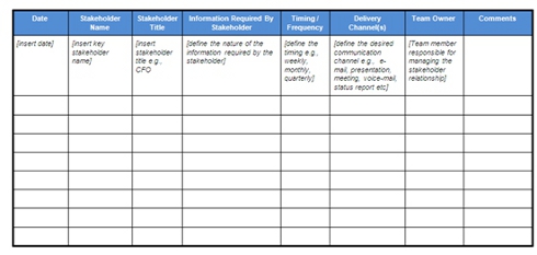 Provides some tips on using a project management communication 