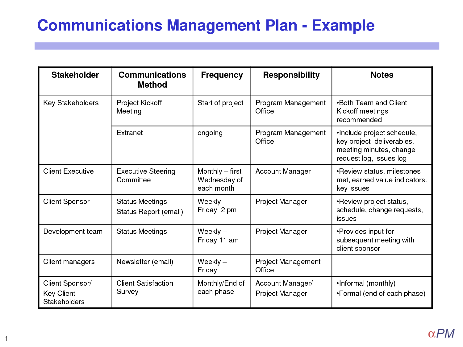 29 Images of Template Communications Management Plan | helmettown.com