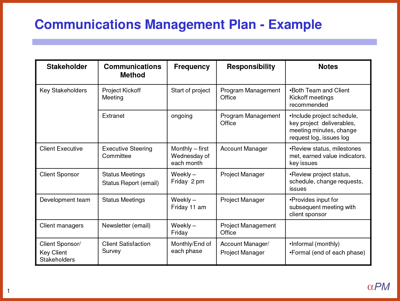 4 5 project management plan example | resumetem