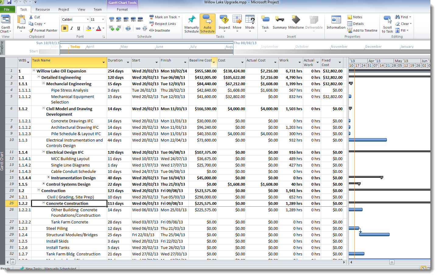 Ms Project Sample Construction Schedule | Business form templates