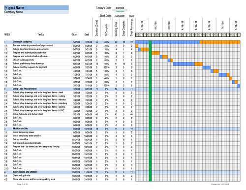 Residential construction schedule template excel full picture more 