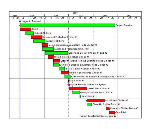 Sample Construction Timeline. Download A Sample Microsoft Project 
