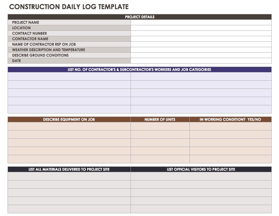Construction Daily Reports: Templates or Software?|Smartsheet
