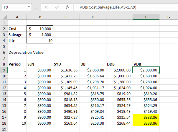 depreciation spreadsheet Londa.britishcollege.co