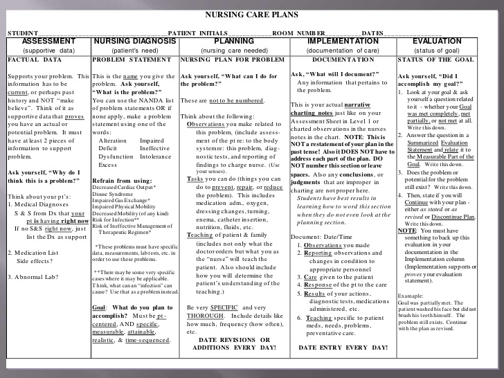 Lesson plan av_aids NURSING EDUCATION