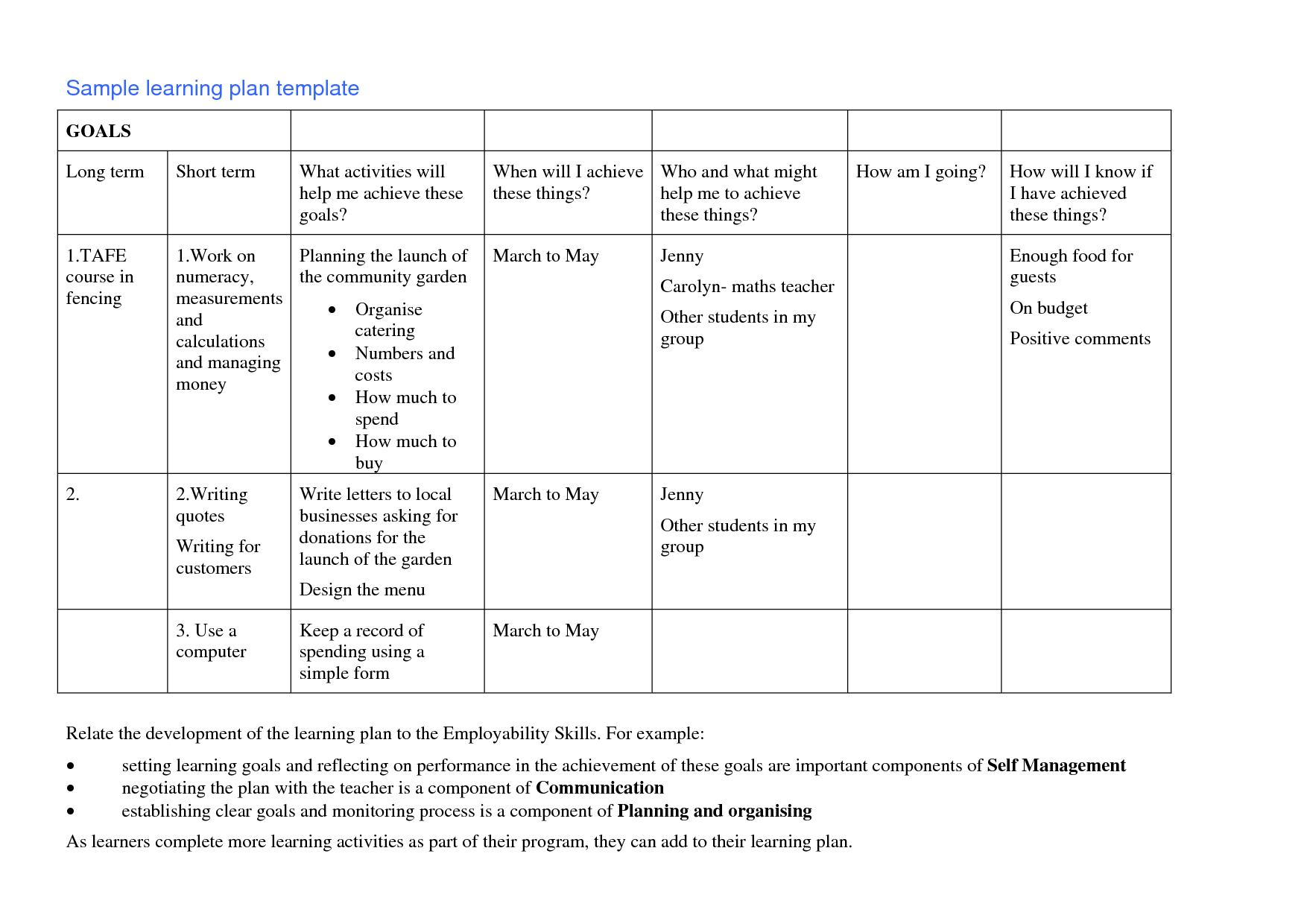 Famous Nursing Teaching Plan Template Pictures Inspiration Entry 