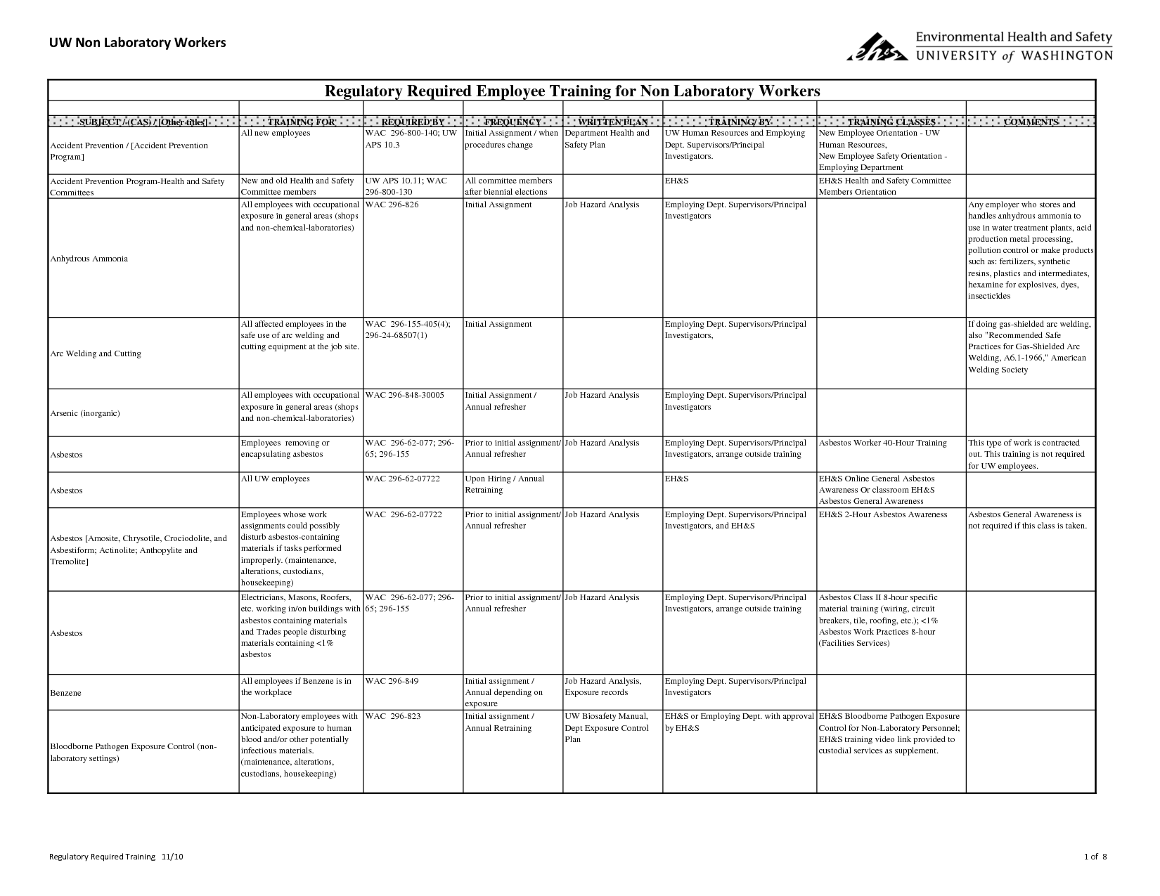 29 Images of Sample Employee Training Plan Template | adornpixels.com