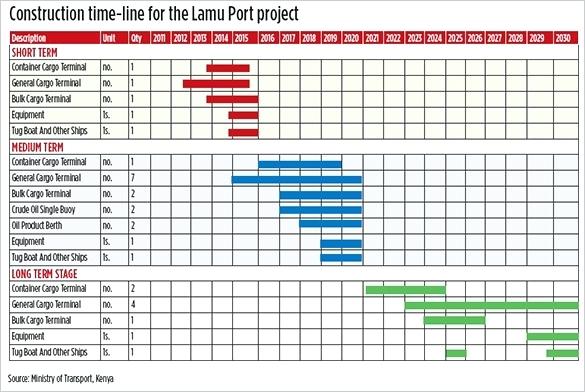 Construction Schedule Template Excel Construction Schedule 