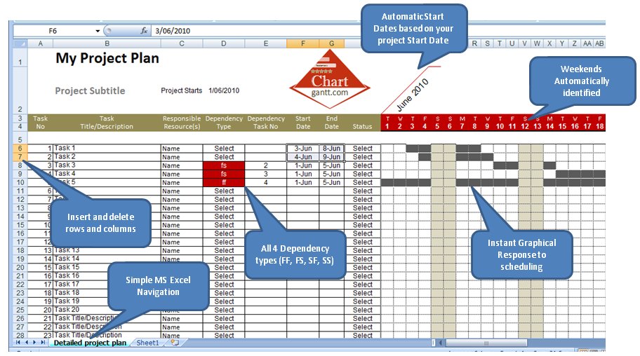 April | 2010 | Creating A Gantt Chart Template In Excel