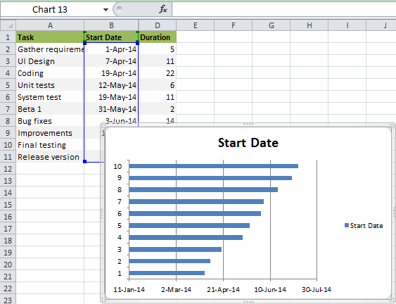 how to do a gantt chart Londa.britishcollege.co