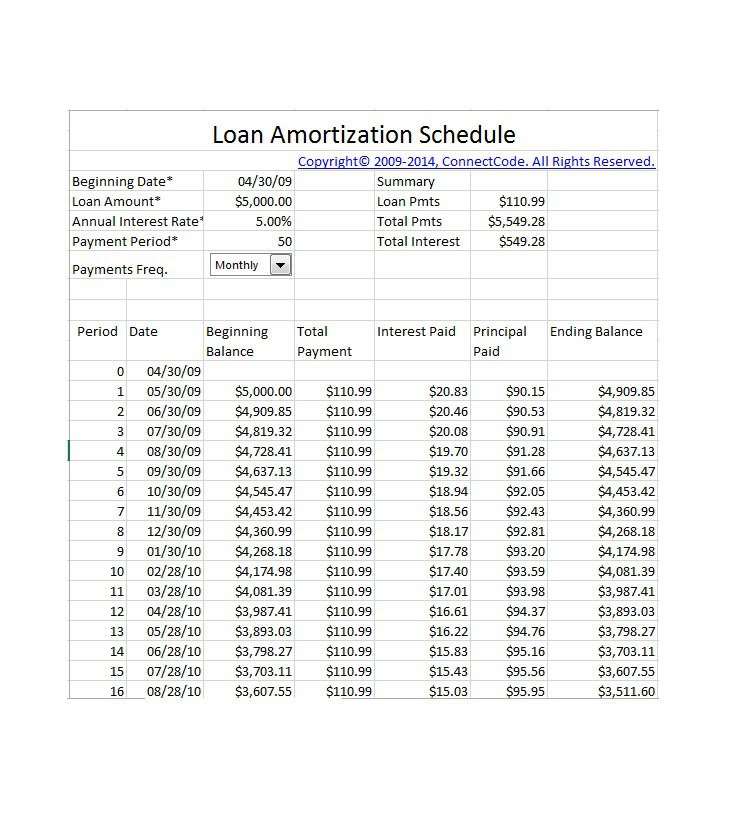 28 Tables to Calculate Loan Amortization Schedule (Excel 