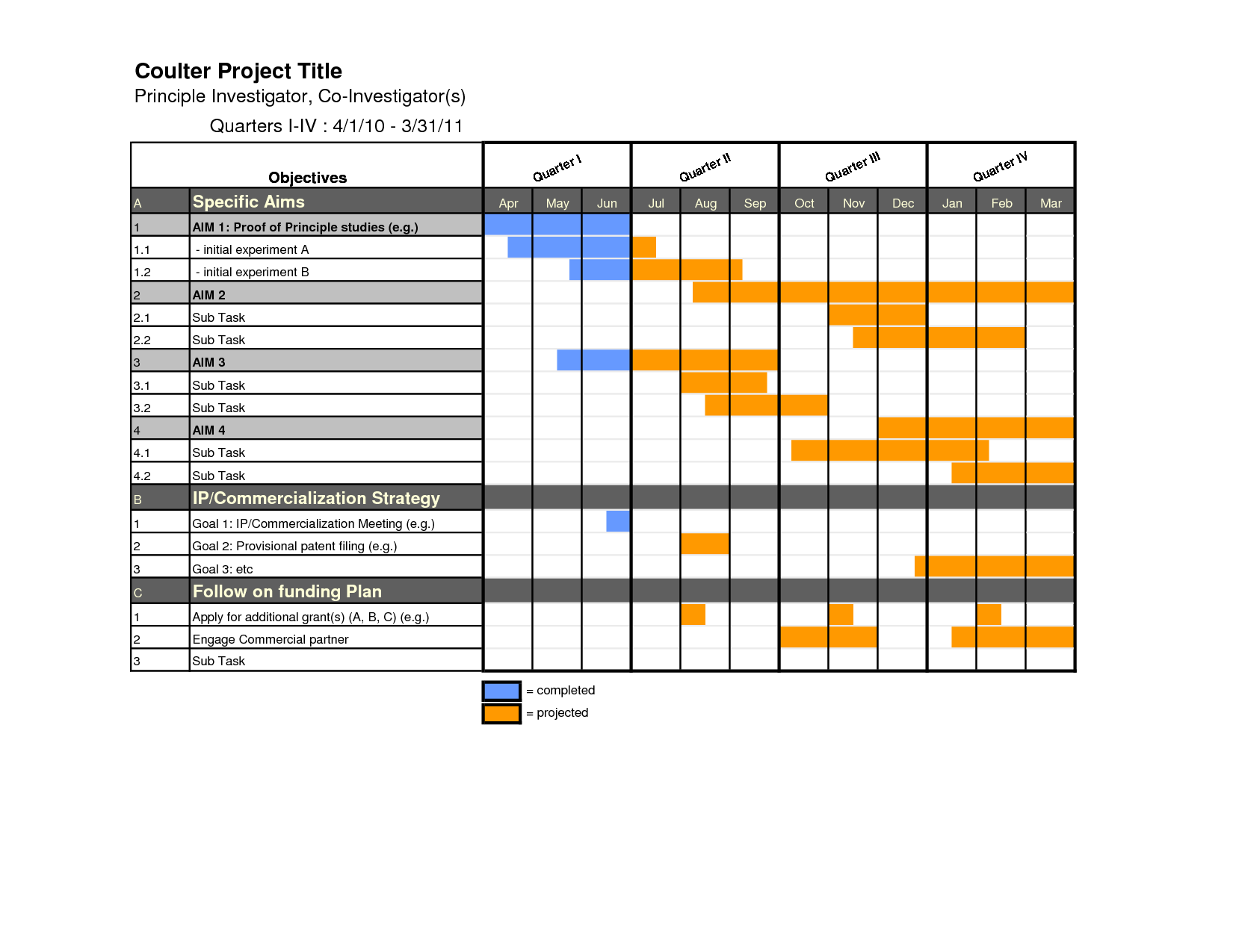 chart templates excel Londa.britishcollege.co