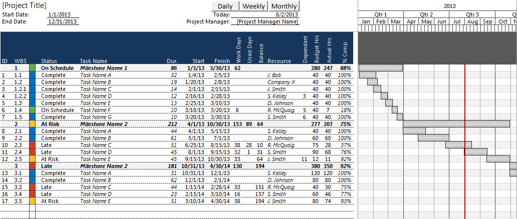 Gantt Chart Template for Excel 2010 | Robert McQuaig Blog