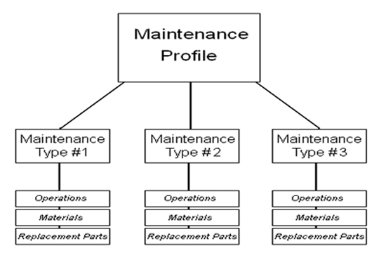 Preventive Maintenance Schedule Template 35+ Free Word, Excel 